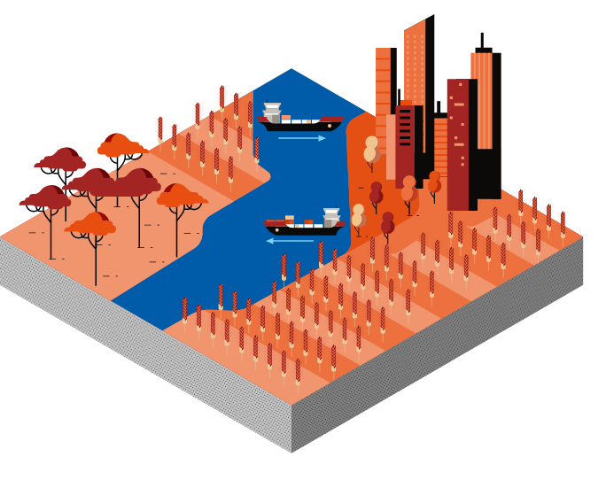 Land Use Forecasting